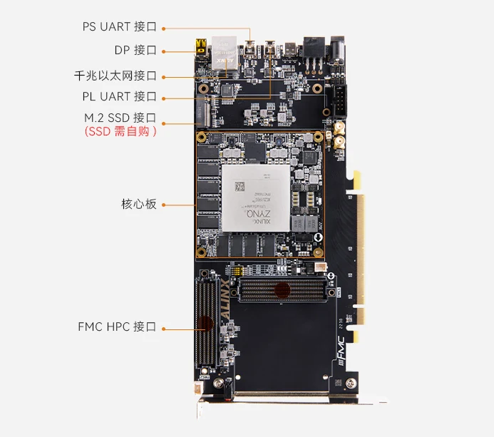 ALINX Z19-P