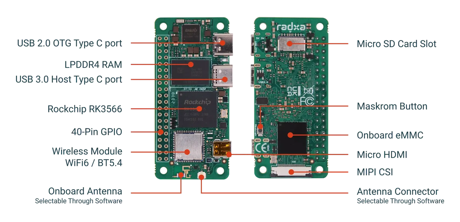 Radxa ZERO 3W