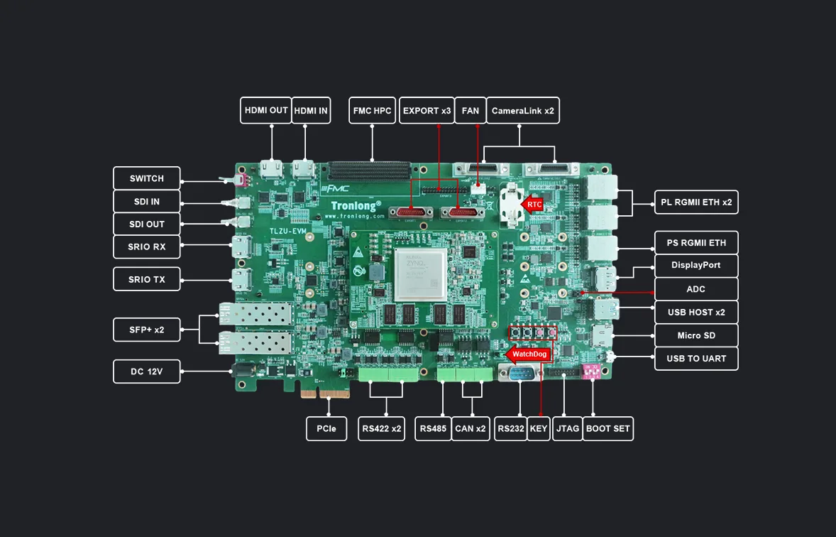 XCZU7EV工业评估板