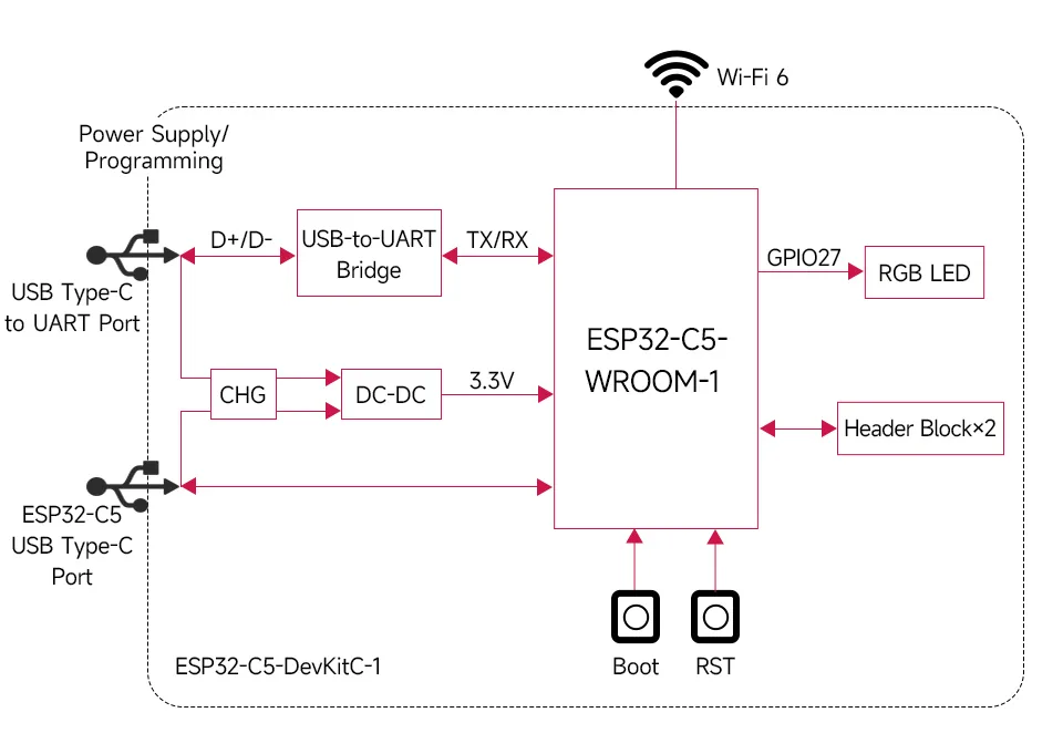 Waveshare ESP32-C5-WIFI6-KIT-N16R4