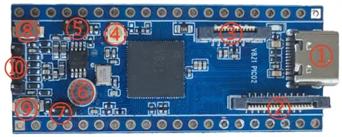 九鼎 PICO2 开发板