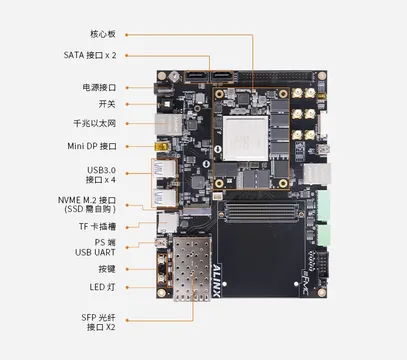 ALINX AXU9EGB