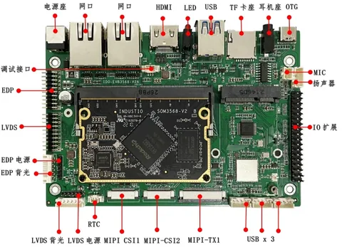 IDO-EVB3568-V2