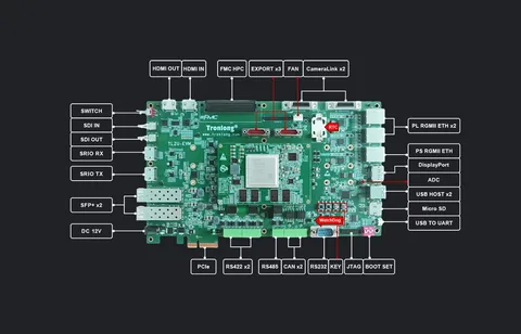 XCZU7EV工业评估板